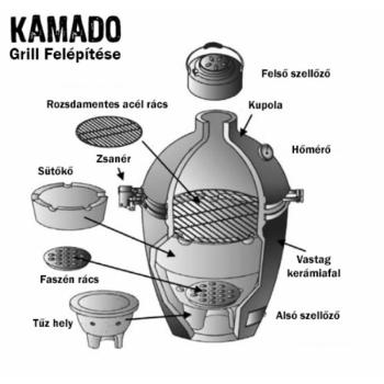 1. Kamado Grill M-es méret 20" kép